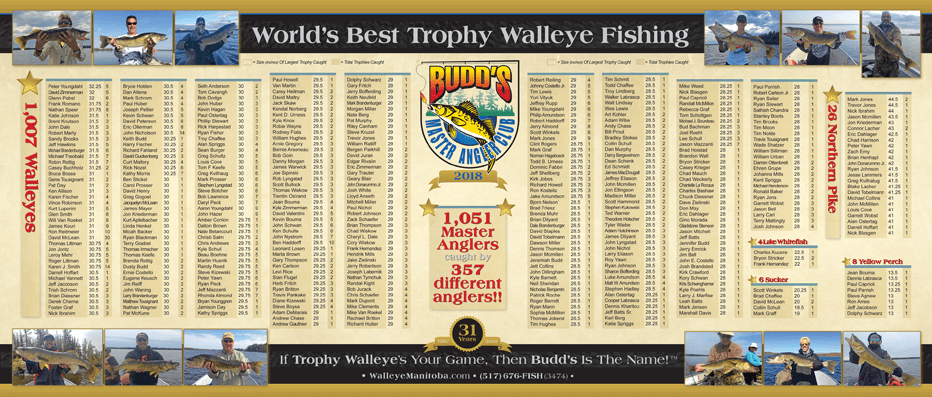 2018 Budd's Master Angler Club Members