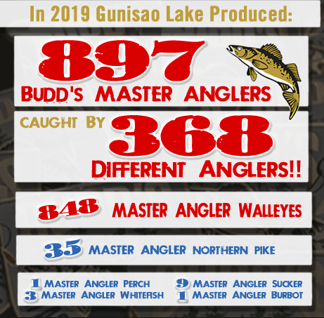 2019 Budd's Master Angler Club numbers
