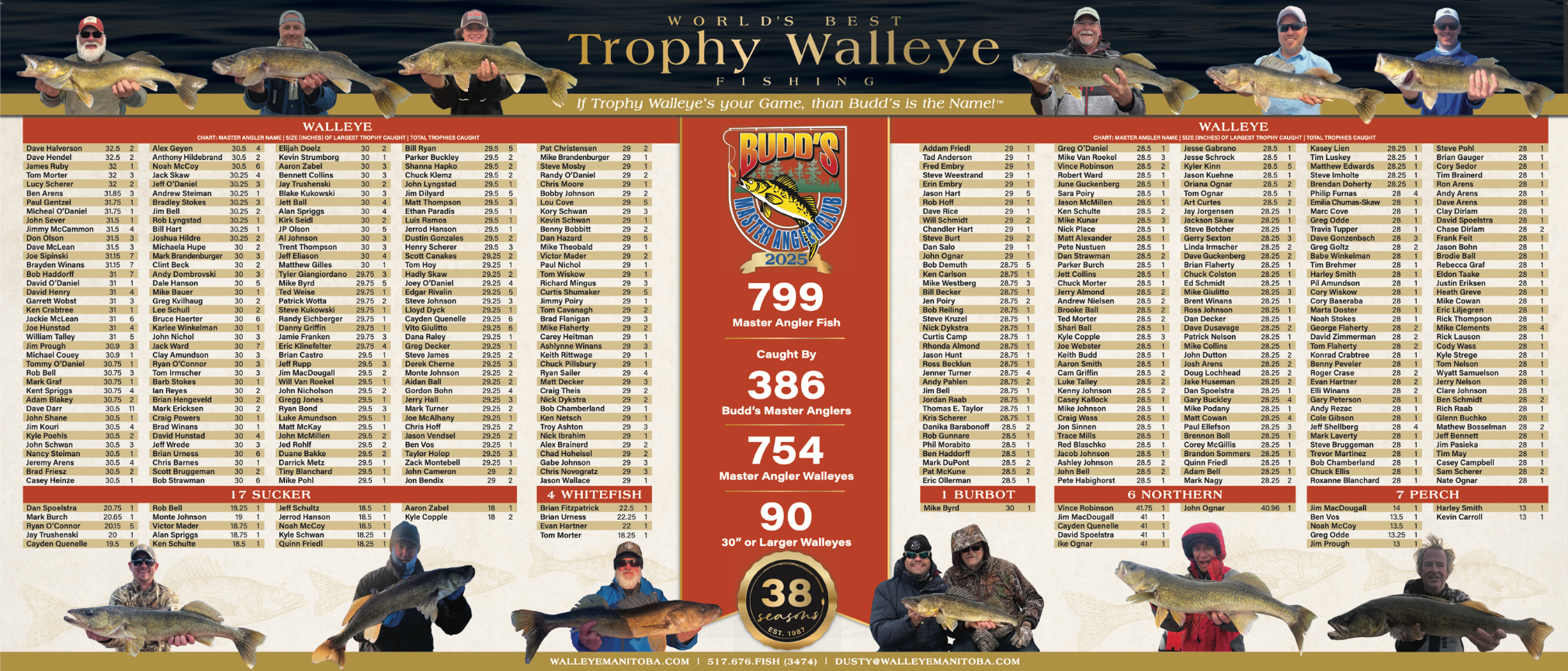 2025 Budd's Master Angler Club thumbnail